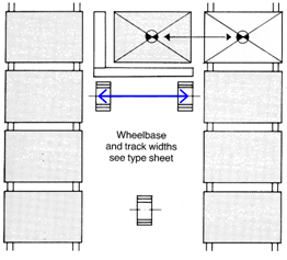 Wheel base track width