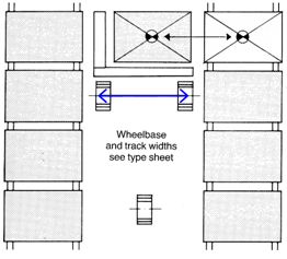 Wheel base track width