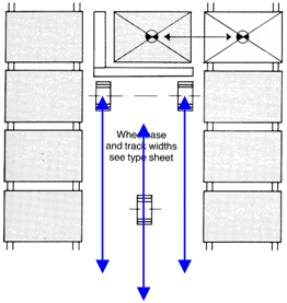 Wheel track height deviation measurement