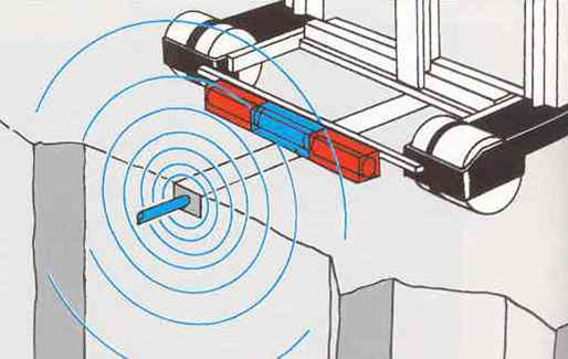 Wire guidance signal generates around wire path