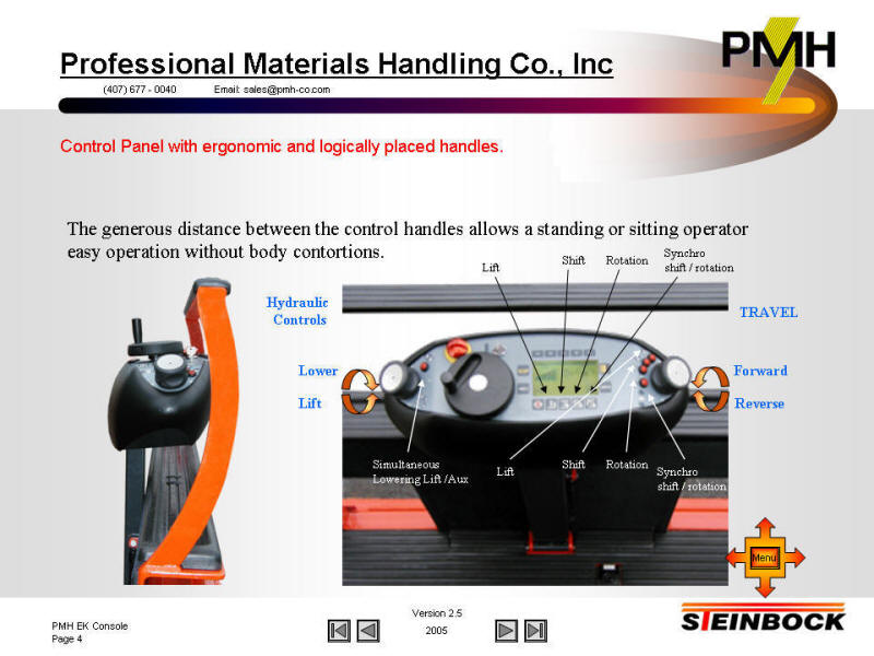 ergonomical control panel with twist grip controls