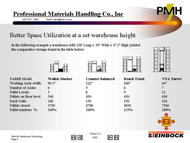 very narrow aisle warehouse space utilization