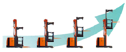 narrow aisle forklift order picking forklift