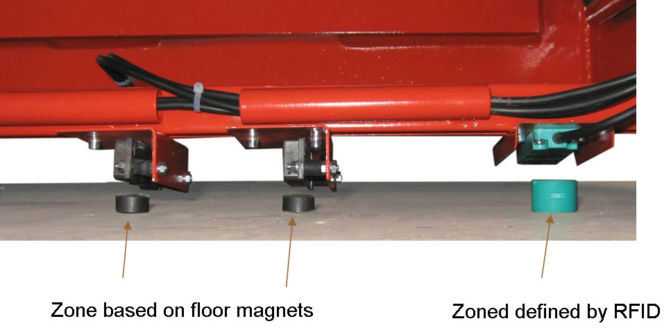 Warehousing forklift zone control providing control over vehicle functions