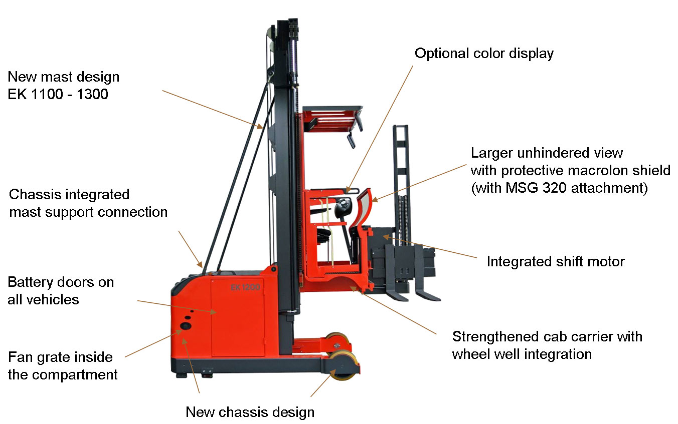 EK Series NEW features explained