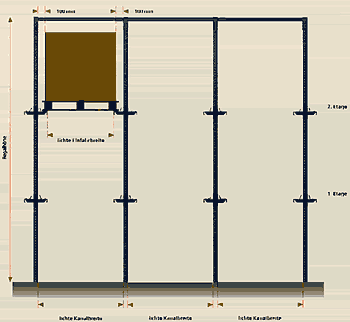 Use of drive-in rack structures