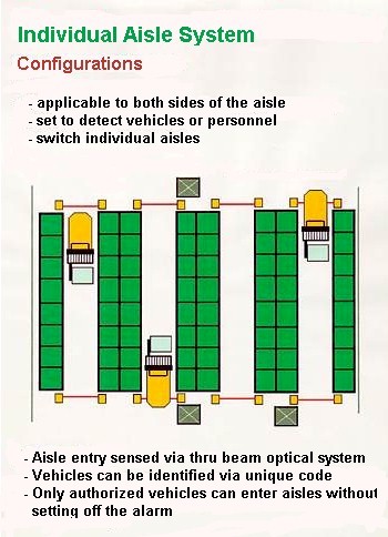 individual aisle safety system