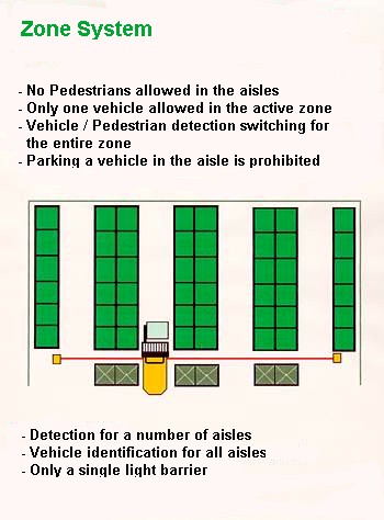 zone pedestrian detection