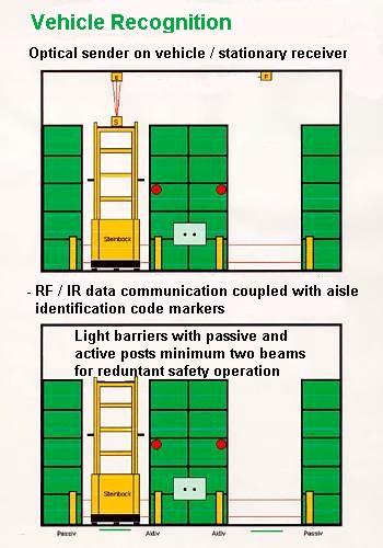 vehicle recognition system