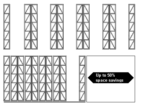 advantages of moveable rack systems