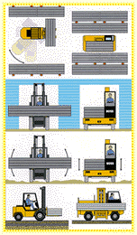 Sidelifts benefits over conventional counter-balanced forklifts